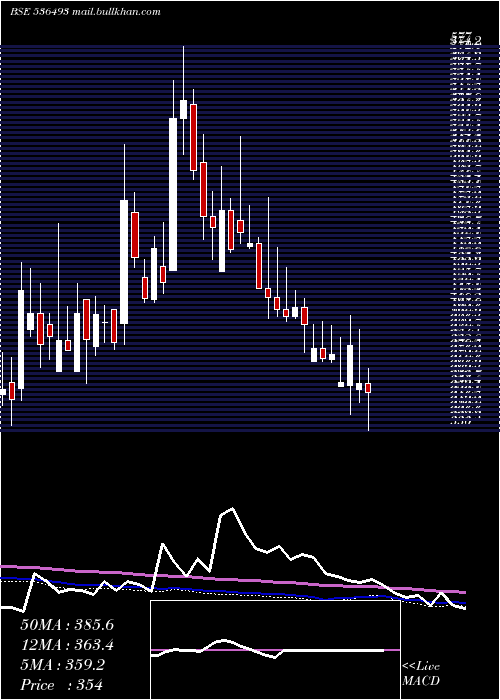  weekly chart JkagriGen