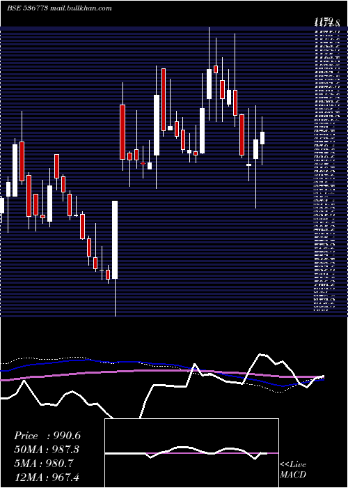  weekly chart JinPoly