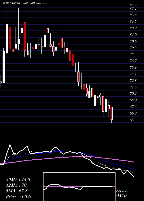  Daily chart CaptainPoly