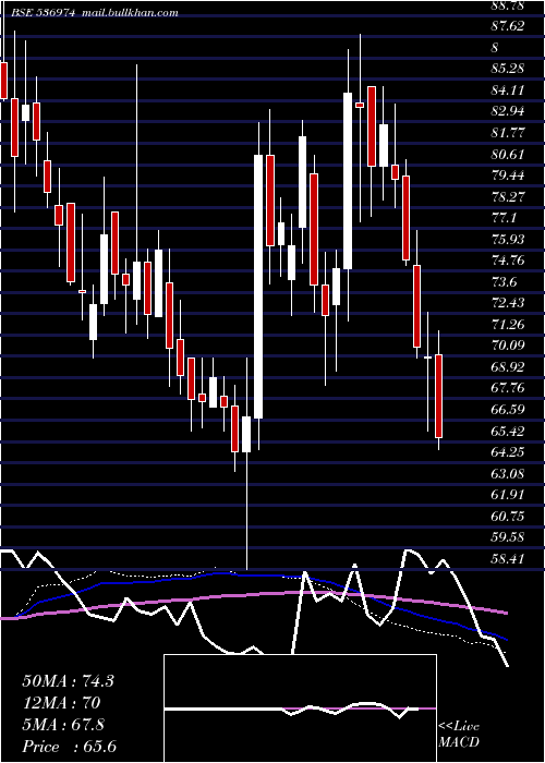  weekly chart CaptainPoly