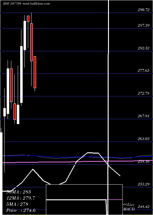  monthly chart Kotaknifty