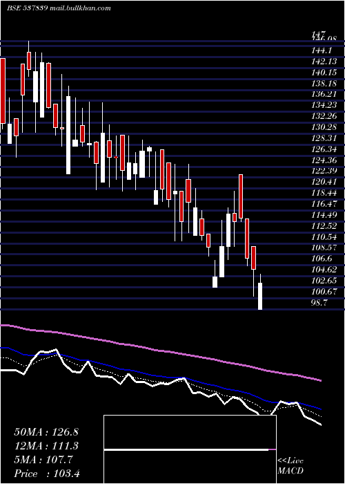  Daily chart PhoenixTn