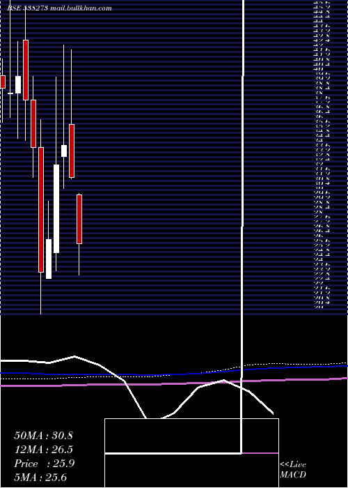  monthly chart ResponsInf