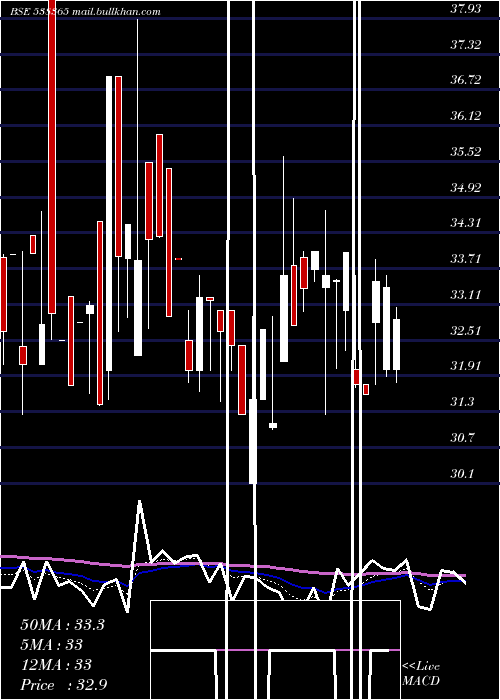  Daily chart Adhunikind