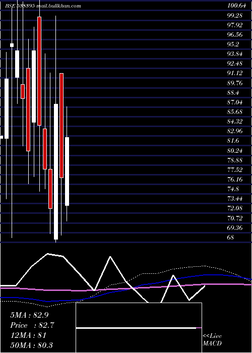 monthly chart NamSec