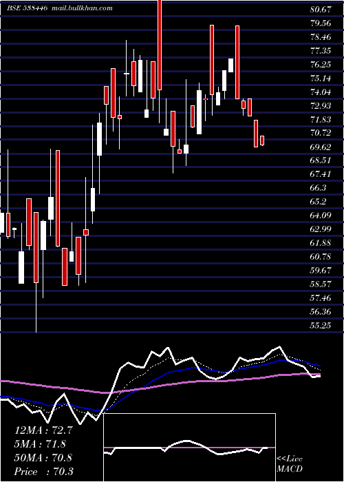  Daily chart Moneyboxx