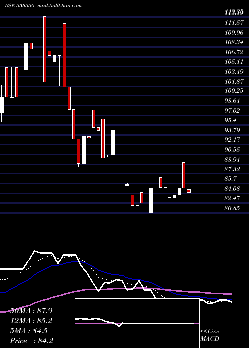  Daily chart Arman