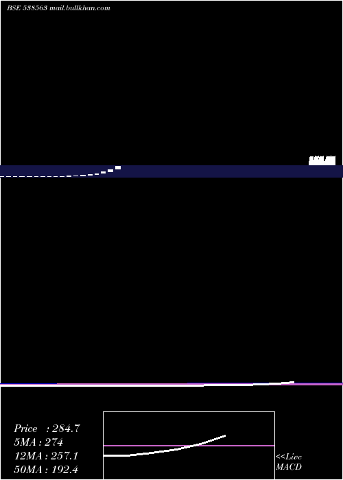  monthly chart Adarsh