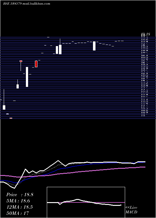  Daily chart Trivikrama