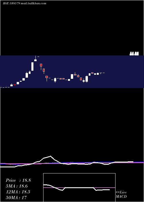  monthly chart Trivikrama