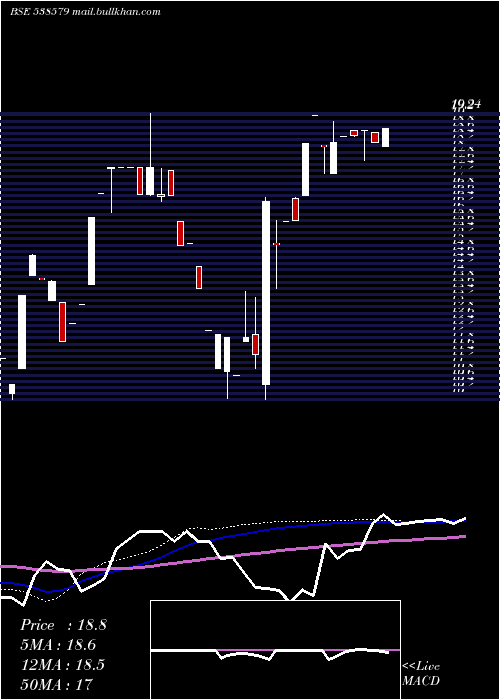  weekly chart Trivikrama