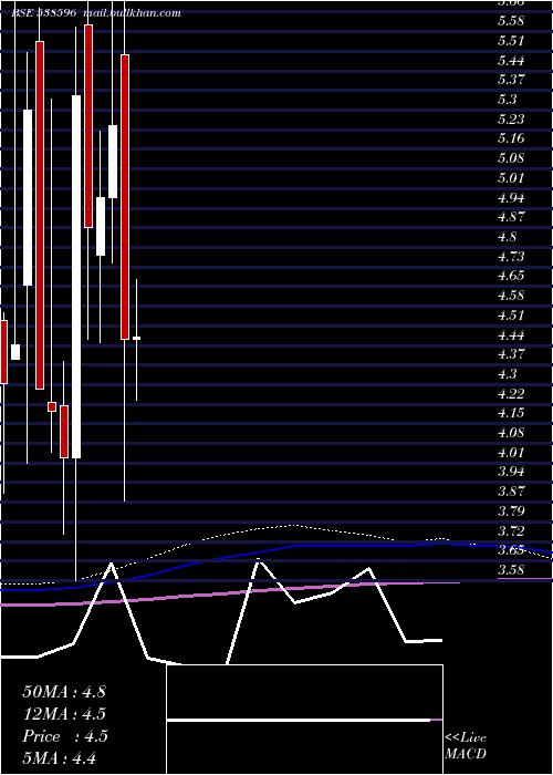  monthly chart Quantbuild
