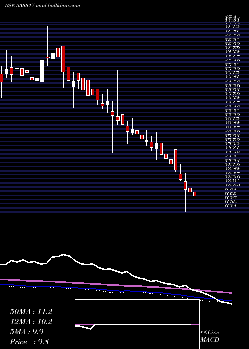  weekly chart Cappipes