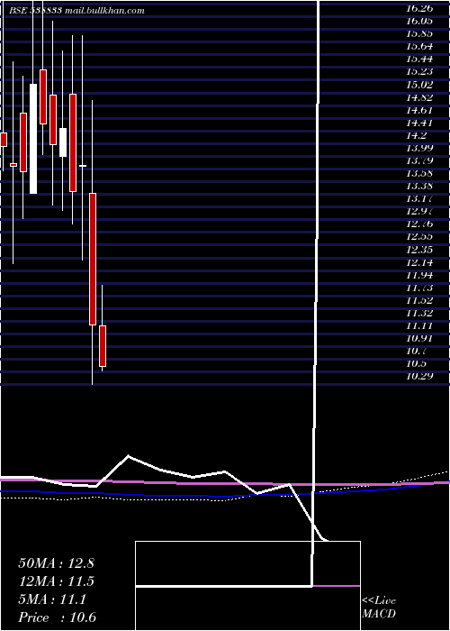  monthly chart Anubhav