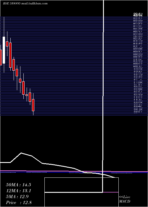  monthly chart Mihika