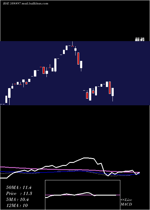  monthly chart Shriniwas
