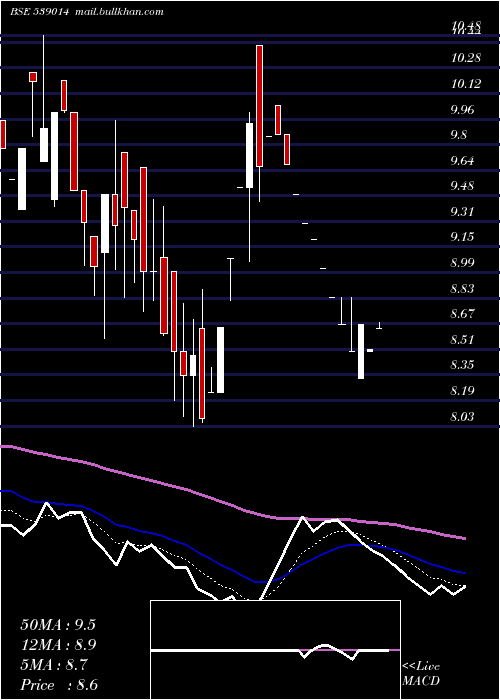  Daily chart KalpaCommercial
