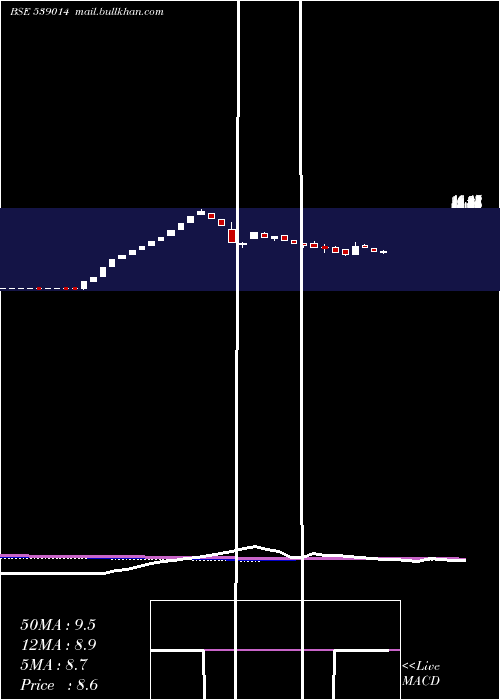  weekly chart KalpaCommercial