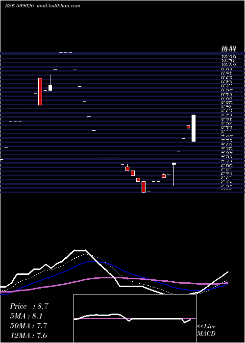  Daily chart Sspnfin