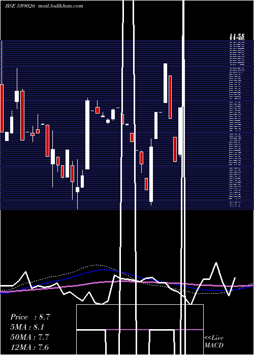  monthly chart Sspnfin
