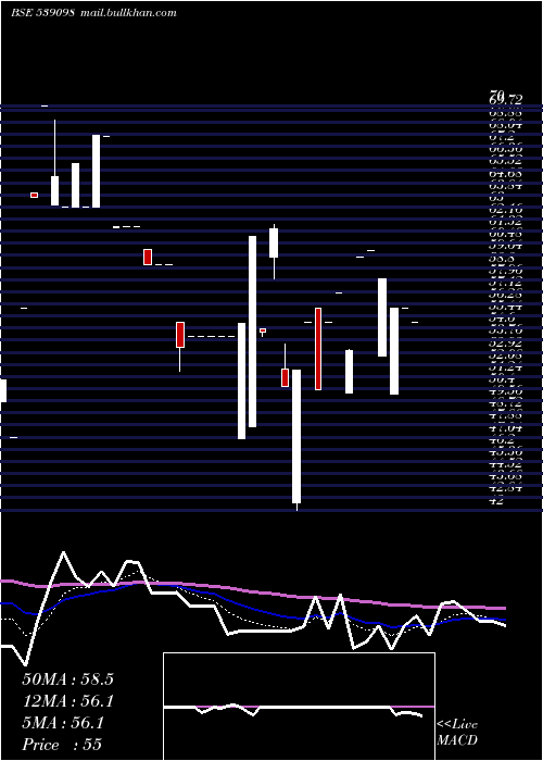 Daily chart Filtra