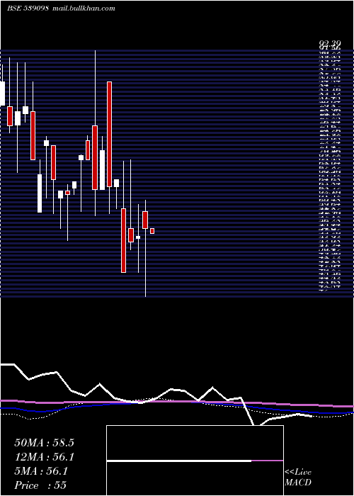  monthly chart Filtra
