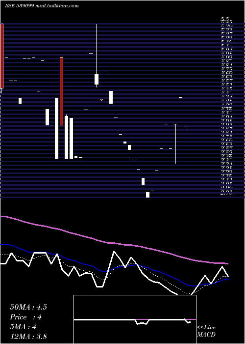 Daily chart Athcon