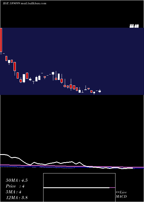  monthly chart Athcon