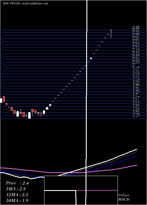  Daily chart Mep