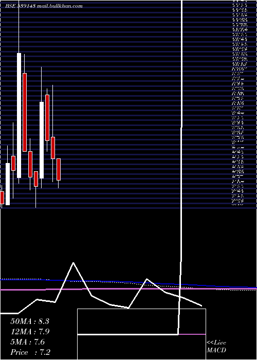  monthly chart Panth