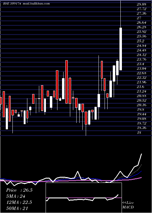  Daily chart Helpage