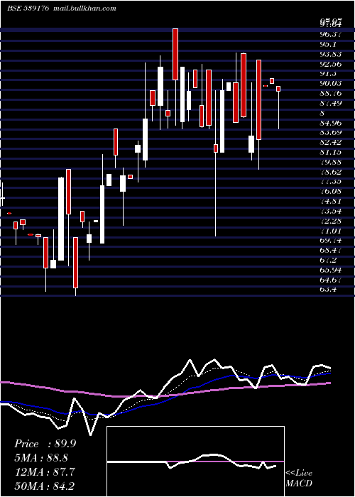  Daily chart Hawaeng