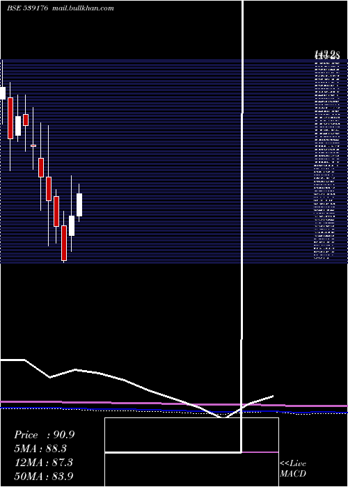  monthly chart Hawaeng
