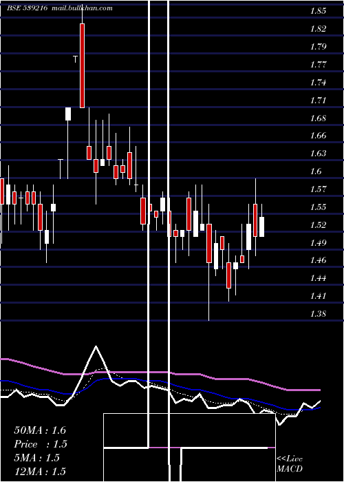  Daily chart Garmntmntr