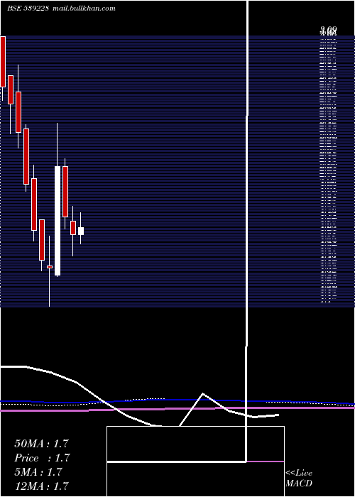 monthly chart Ggpl