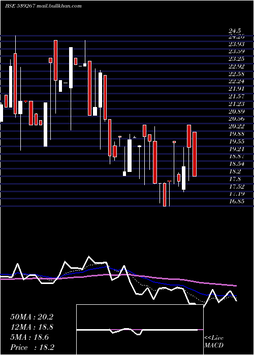  Daily chart Drhabeeb