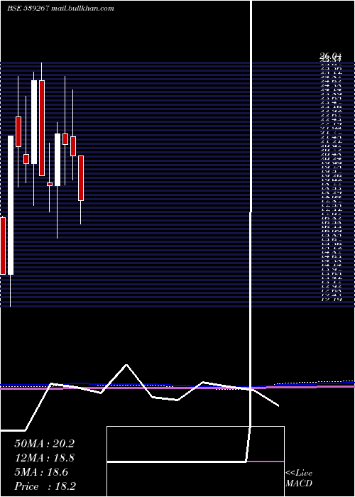  monthly chart Drhabeeb