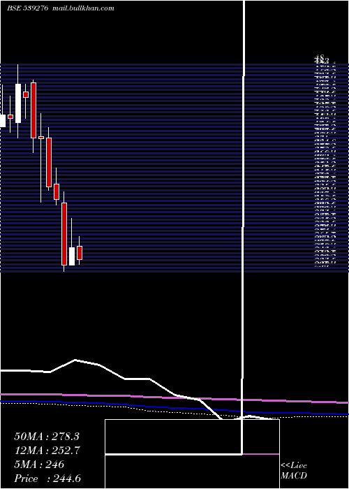  monthly chart Kaya