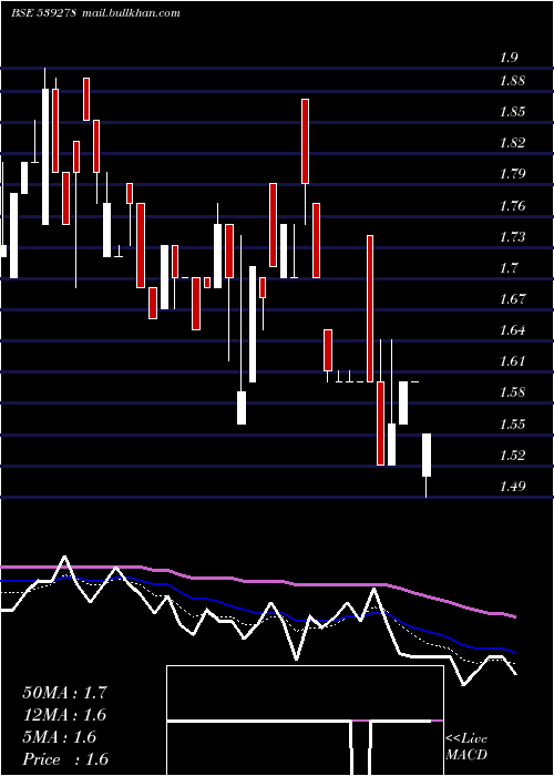  Daily chart Symbiox