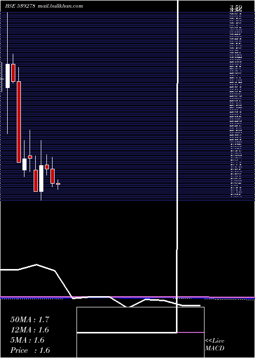  monthly chart Symbiox