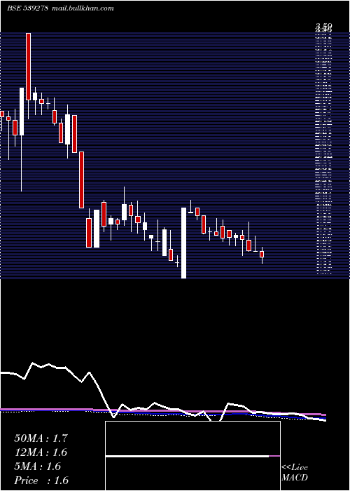  weekly chart Symbiox