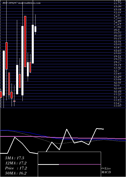  monthly chart Ortinlaabs