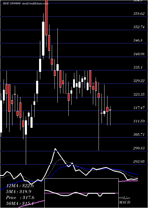  Daily chart Akspintex