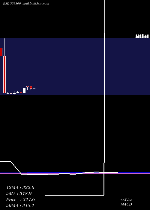  monthly chart Akspintex