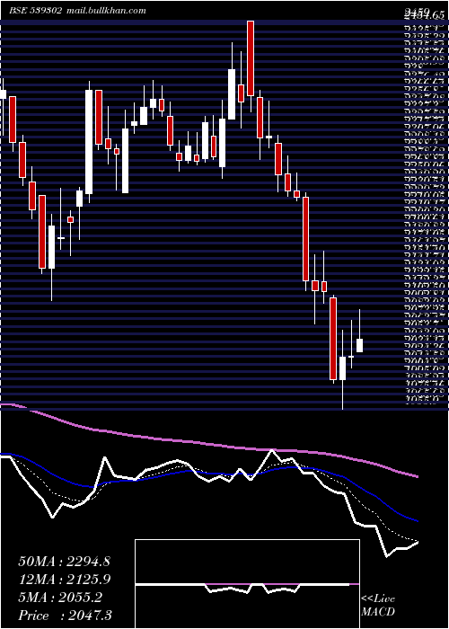  Daily chart Powermech