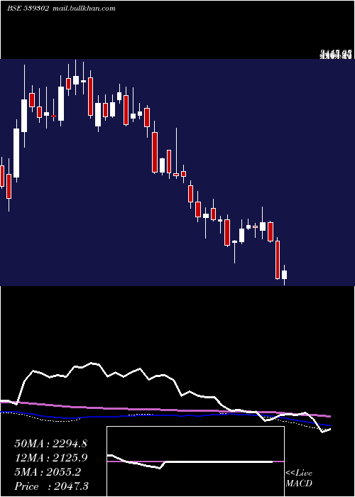  weekly chart Powermech