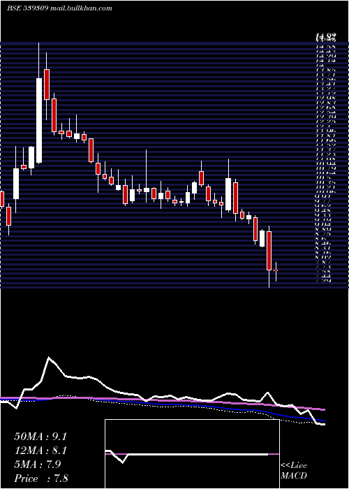  weekly chart Ramasteel