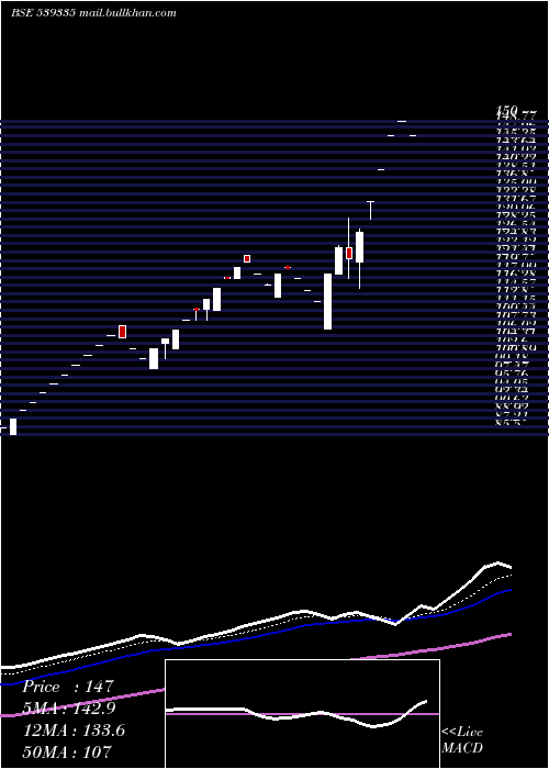  Daily chart ChplIndustries