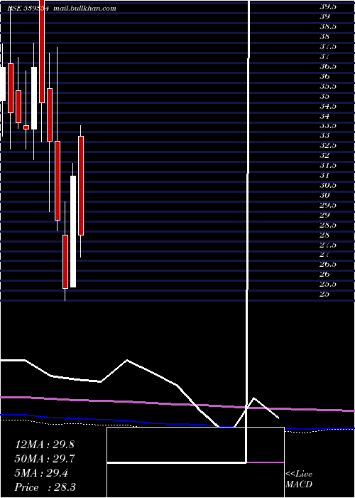  monthly chart Polyspin