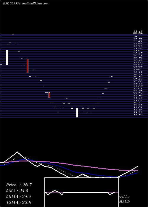  Daily chart Krishnacap